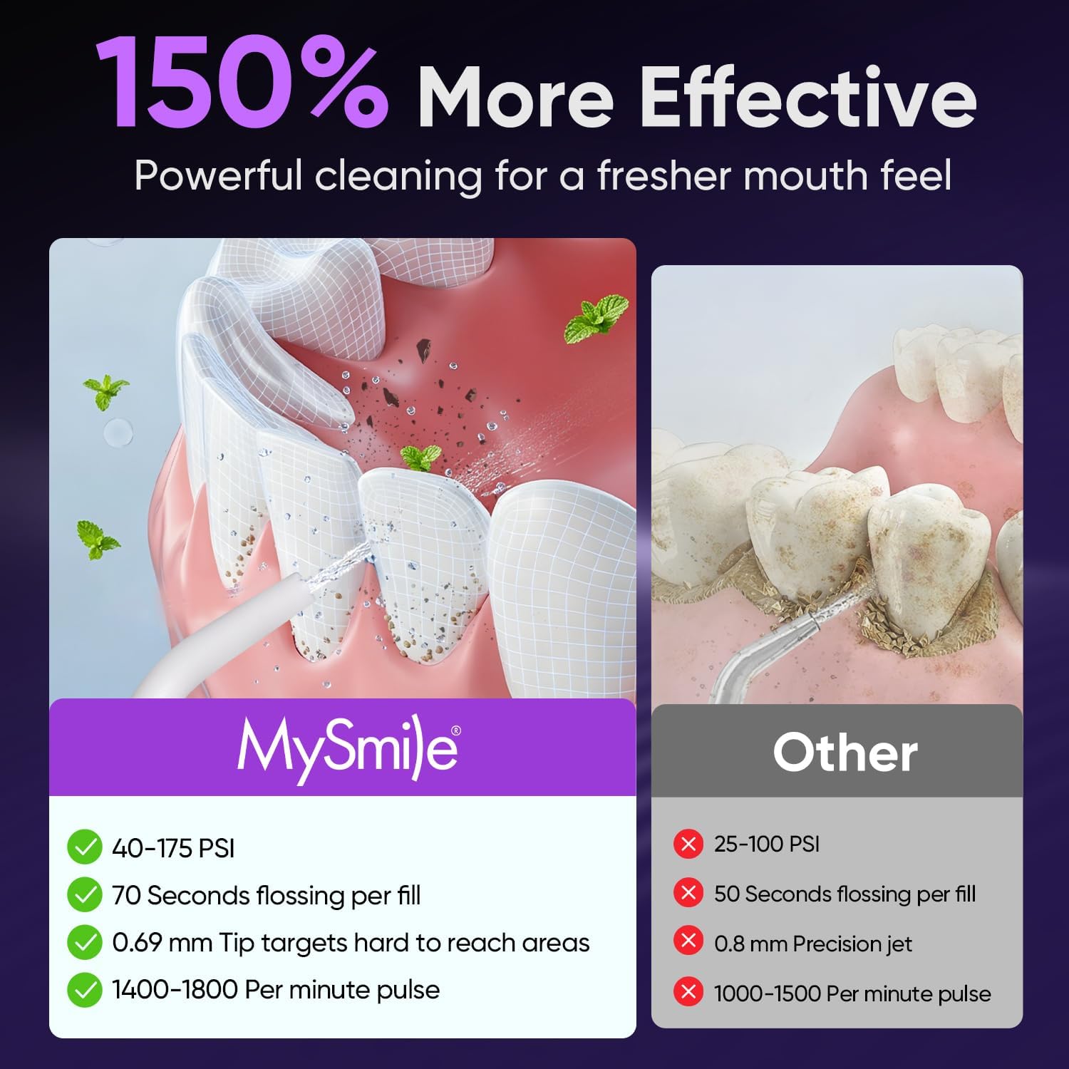 SparkleSmile Portable Flosser